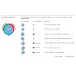 Osmoza inversa – Gutzzi 4